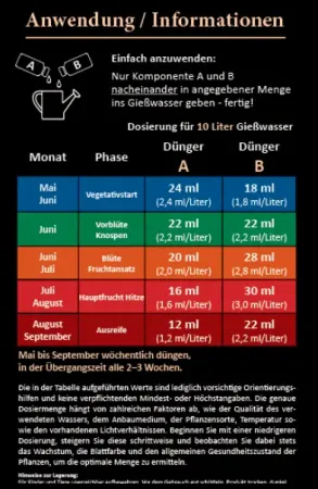 Preview: 2K Dünger für Melonen