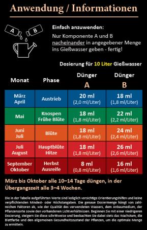 Preview: 2K Dünger für Rosen