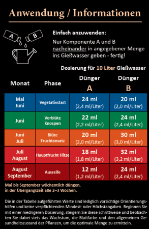 Preview: 2K Dünger für Chilli