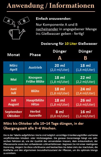 2K Dünger für Rosen