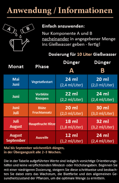 2K Dünger für Chilli